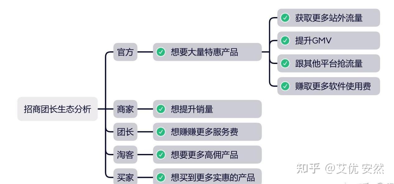 流量江湖变迁下的“招商团长” 社群淘客的新机遇与挑战